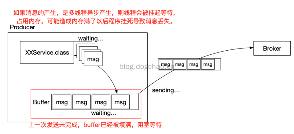 kafka脏数据怎么处理 怎么解决kafka的数据丢失_数据_05