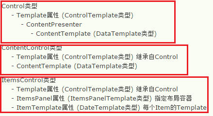 WPF TemplatedParent与Self区别 wpf onapplytemplate_数据_19