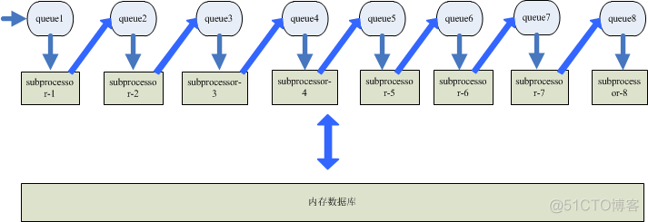 怎样提升CPU和GPU利用率 如何提高cpu的利用率_消息队列_02