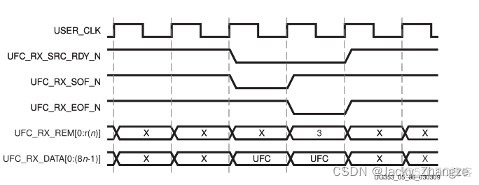 一种Aurora协议 NFC流量控制 方法 aurora协议的帧格式和流格式_fpga开发_11