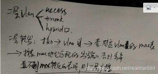 不同交换机间实现相同vlan通信 不同交换机的不同vlan_目的地址