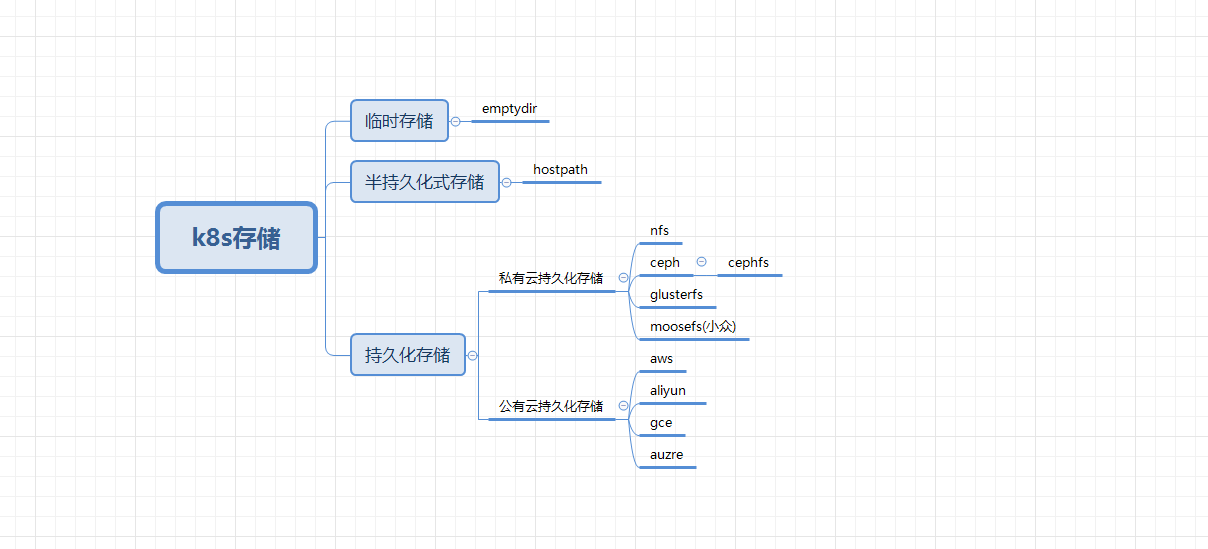 k8s 容器之间临时文件隔离 k8s 临时存储空间_存储空间