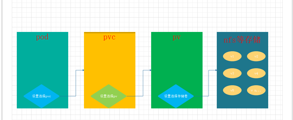 k8s 容器之间临时文件隔离 k8s 临时存储空间_存储空间_03