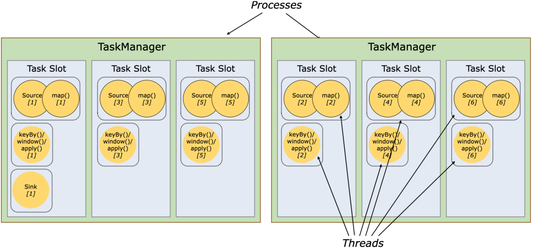 flink实时计算平台构建 flink实时架构_API_19