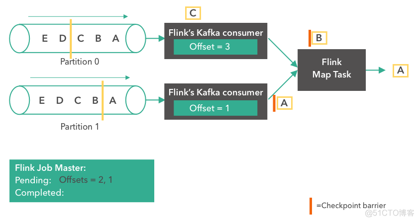 flink sink kafka如何停止任务 flink kafka checkpoint_checkpoint_04