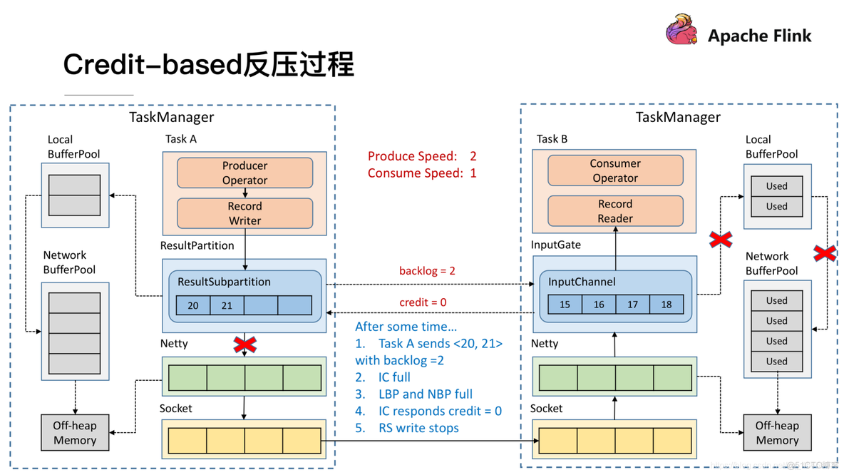 flink json 传入flink flink json schema_大数据_09