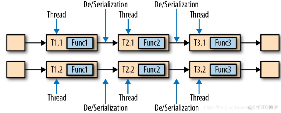 flink json 传入flink flink json schema_flink json 传入flink_12