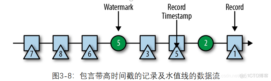 flink json 传入flink flink json schema_python_13