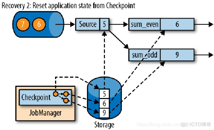 flink json 传入flink flink json schema_大数据_19