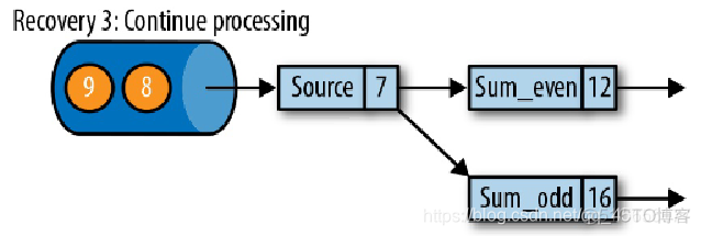 flink json 传入flink flink json schema_flink json 传入flink_20