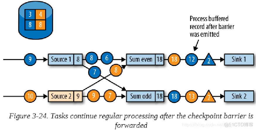 flink json 传入flink flink json schema_flink json 传入flink_26