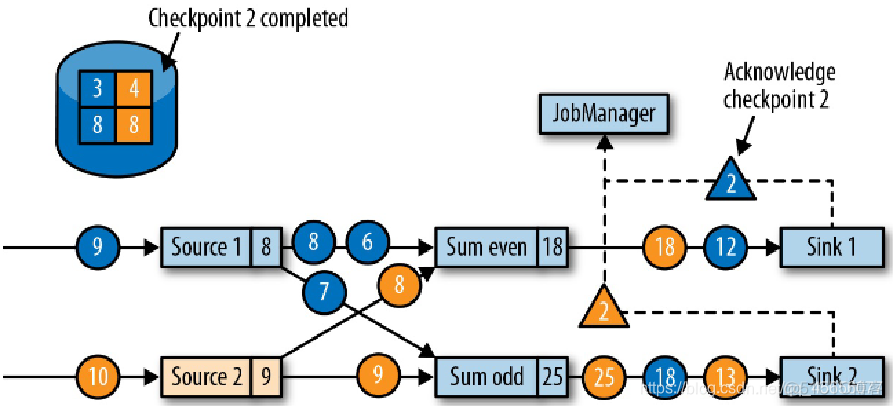 flink json 传入flink flink json schema_分布式_28