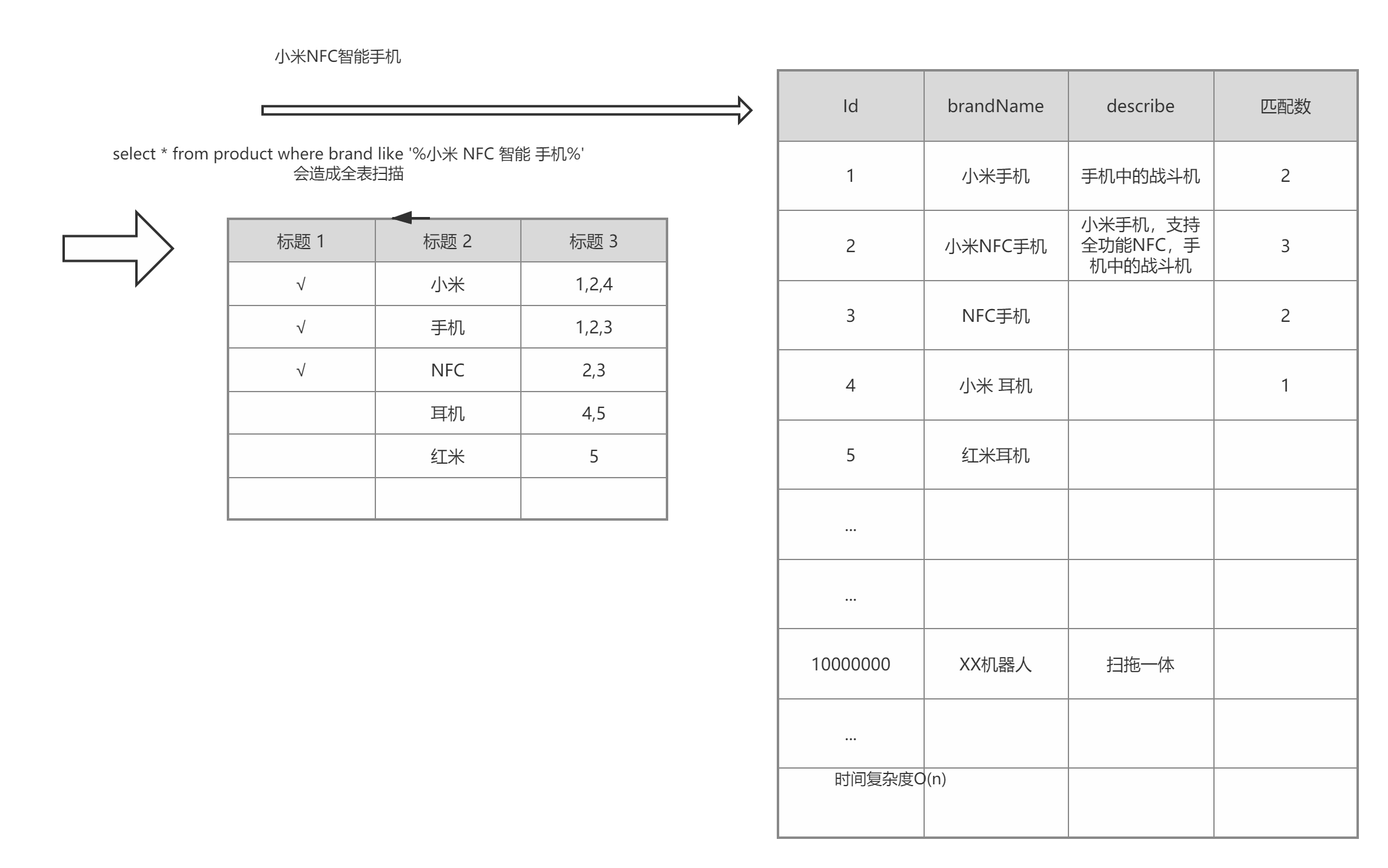 es模糊搜索性能 es模糊查询原理_搜索