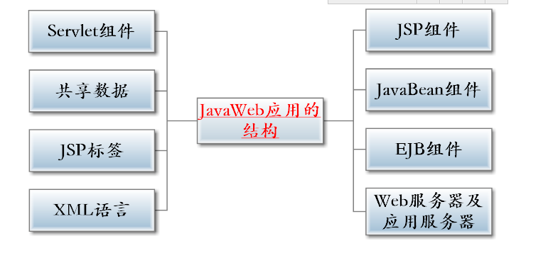 mvc 控制器能否获取sessen mvc控制器作用_MVC