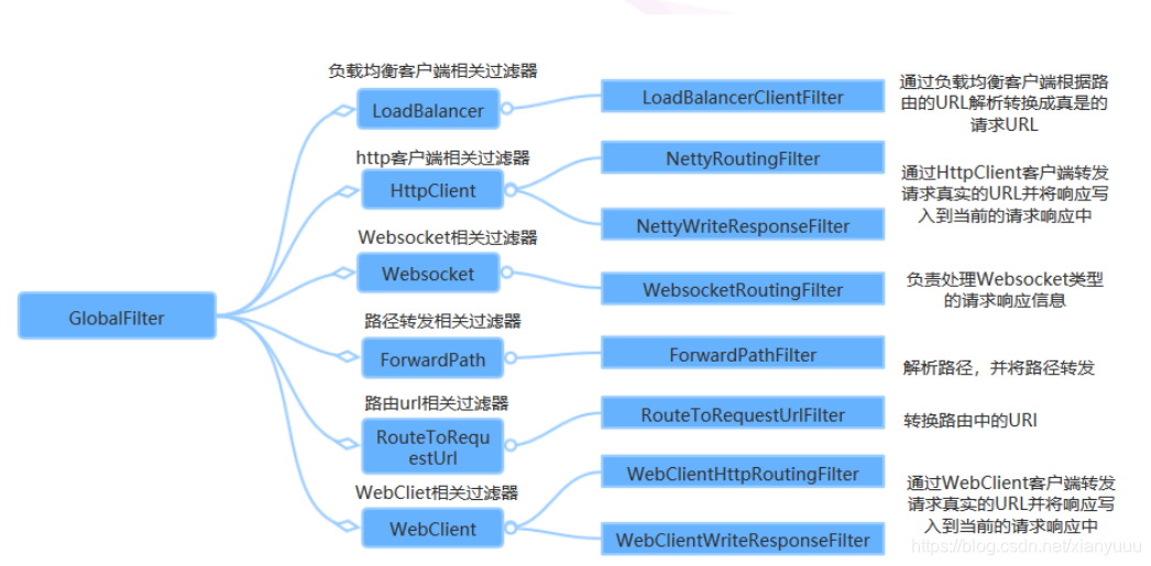 istio中的gateway资源是什么 gateway example,istio中的gateway资源是什么 gateway example_微服务_08,第8张