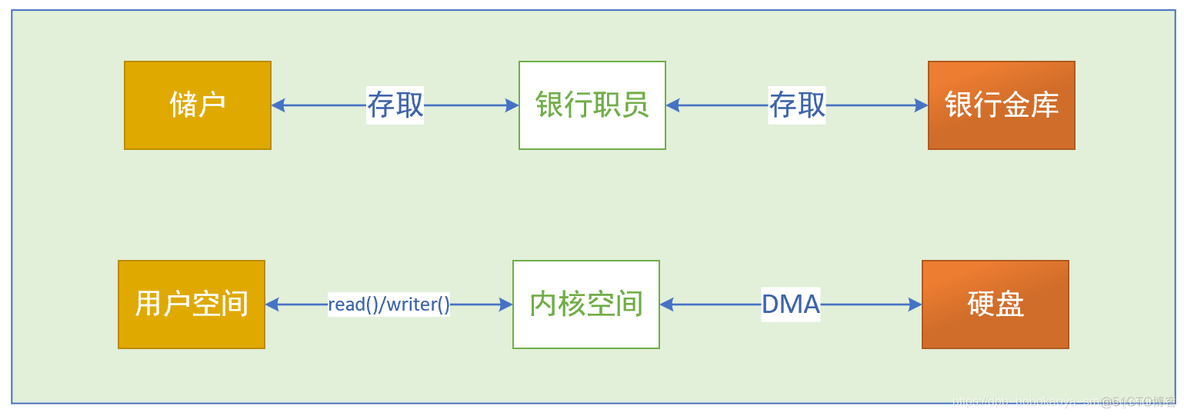 用户空间 去发送 GET_DESCRIPTOR 用户空间是什么意思_虚拟地址_05