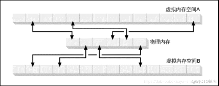 用户空间 去发送 GET_DESCRIPTOR 用户空间是什么意思_内核空间_08