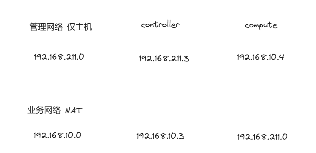 centos 双网卡配置_双网卡