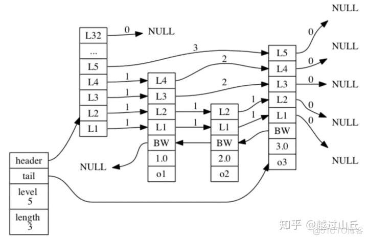 trigger serverity zabbix triggers 表结构 dbeaver 表结构_数据结构