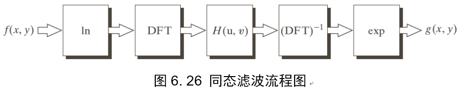 opencv形态学滤波 opencv 同态滤波_灰度_13