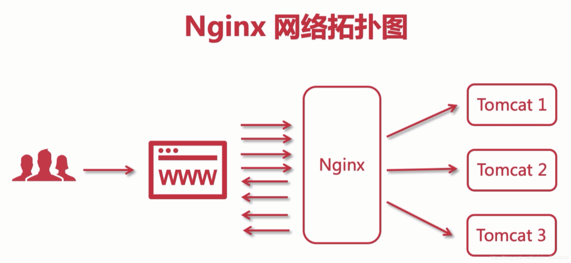 lvs fullnat 安装配置 lvs配置详解_nginx_02