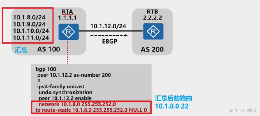 bgp汇总 BGP汇总路由 监控_服务器