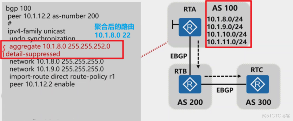 bgp汇总 BGP汇总路由 监控_sed_02