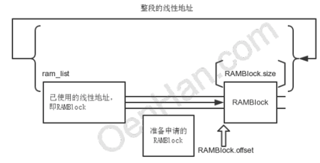 qemu添加sd卡 qemu设置内存_qemu添加sd卡_02