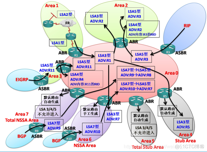 ospf报文内容 ospf报文描述_ospf报文内容