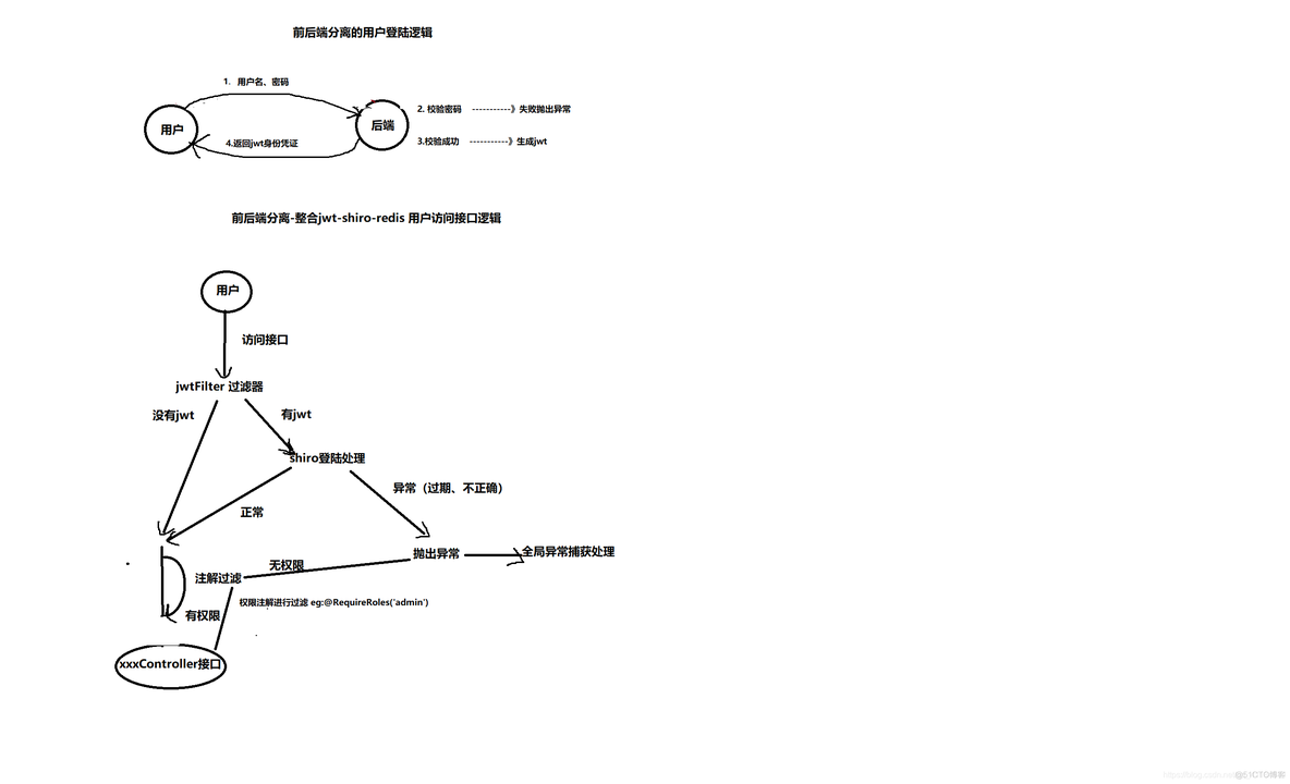 jedispoolconfig springboot 配置 springboot jwt redis_ci