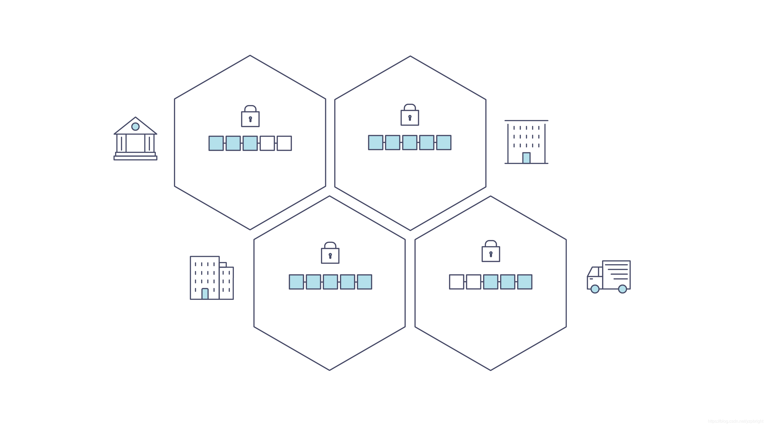 hyperledger fabric交易流程 hyperledgerfabric官网_Hy