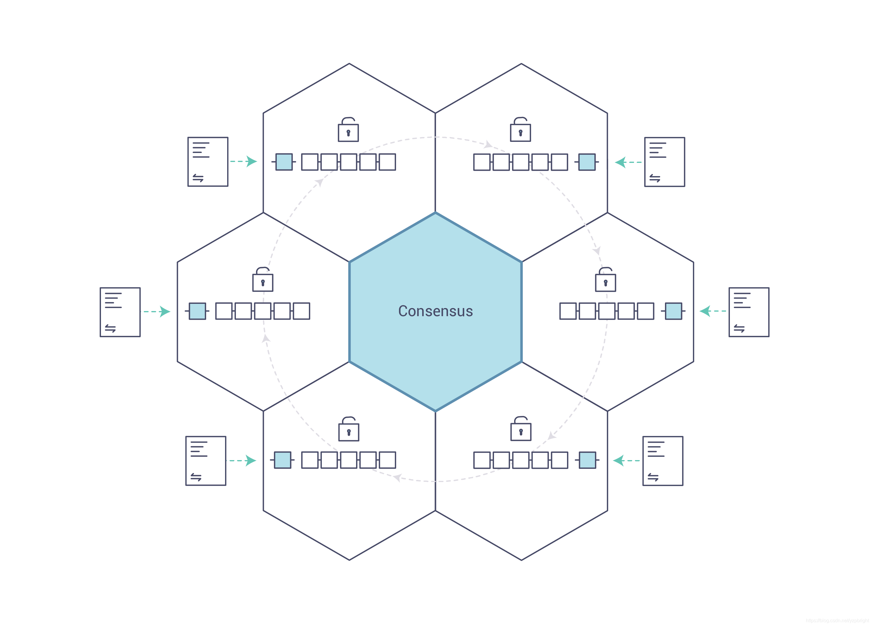 hyperledger fabric交易流程 hyperledgerfabric官网_区块链_03