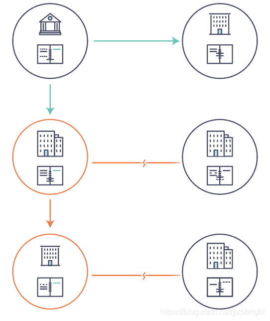 hyperledger fabric交易流程 hyperledgerfabric官网_perl_04