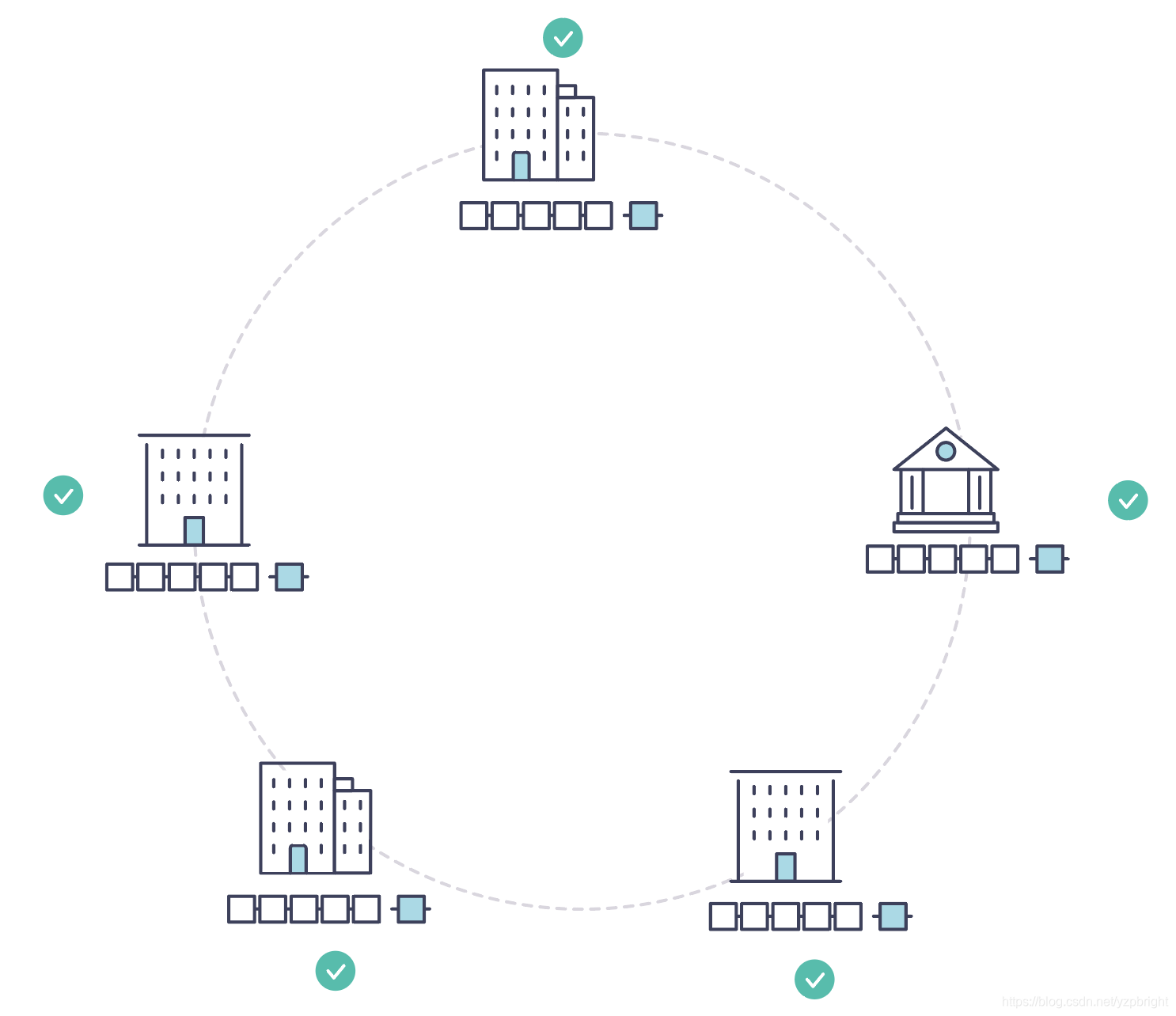 hyperledger fabric交易流程 hyperledgerfabric官网_perl_05