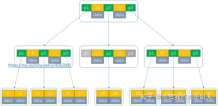 ddl 唯一索引 唯一索引允许为空吗_结点_02