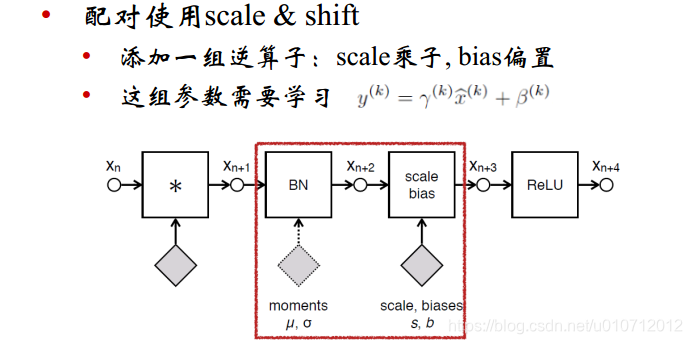 ResNeXt和resnet哪个更好 resnet和inception_ResNeXt和resnet哪个更好_02