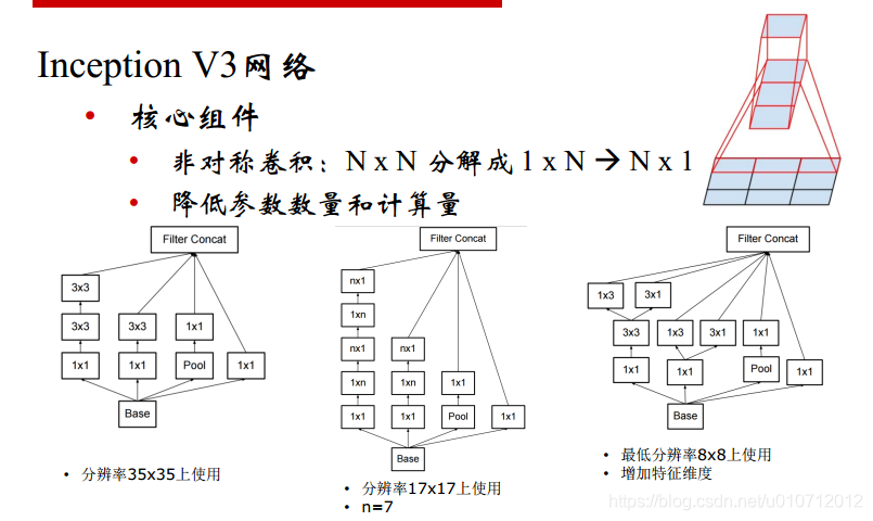 ResNeXt和resnet哪个更好 resnet和inception_ResNeXt和resnet哪个更好_03