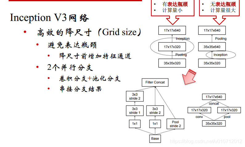 ResNeXt和resnet哪个更好 resnet和inception_数据_04