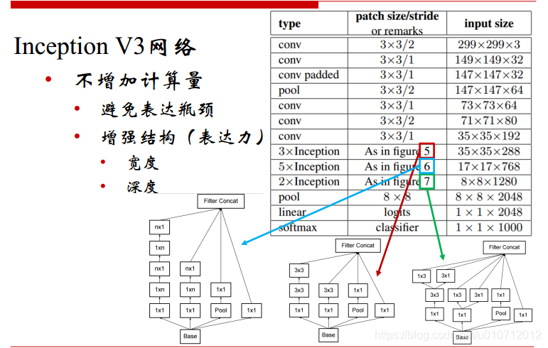 ResNeXt和resnet哪个更好 resnet和inception_卷积_05