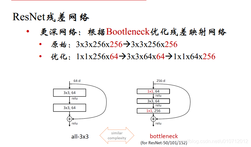 ResNeXt和resnet哪个更好 resnet和inception_卷积核_08