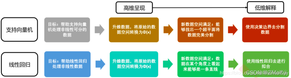 回归算法曲面拟合 回归拟合方程_回归_02