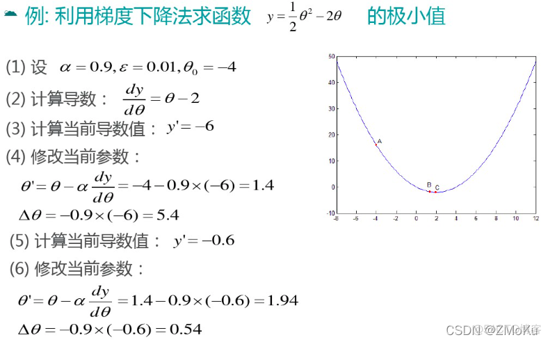 回归算法曲面拟合 回归拟合方程_回归算法曲面拟合_10