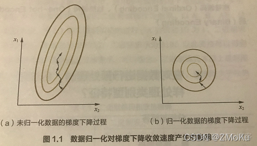 回归算法曲面拟合 回归拟合方程_回归算法曲面拟合_34