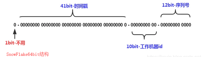 postgresql不加主键影响插入吗 数据库不设置主键,postgresql不加主键影响插入吗 数据库不设置主键_MySQL,第1张