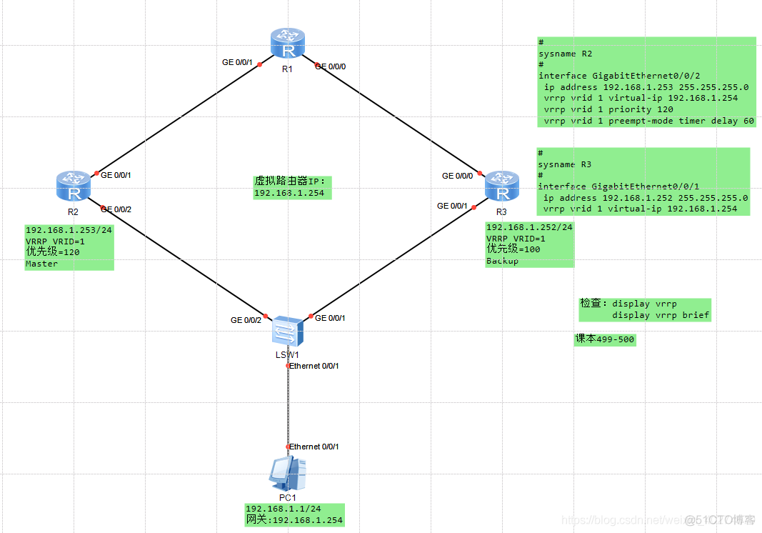 ensp vrrp与ospf结合配置 ensp中vrrp怎么配置_数据