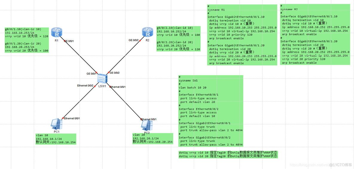 ensp vrrp与ospf结合配置 ensp中vrrp怎么配置_数据_03