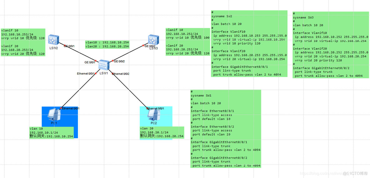 ensp vrrp与ospf结合配置 ensp中vrrp怎么配置_ensp vrrp与ospf结合配置_04