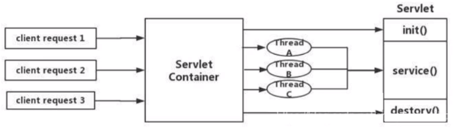 SpringCloud gateway关闭heapdump springcloud的gateway_网关_02