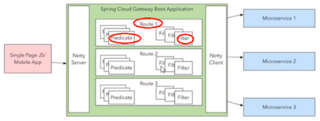 SpringCloud gateway关闭heapdump springcloud的gateway_spring_03