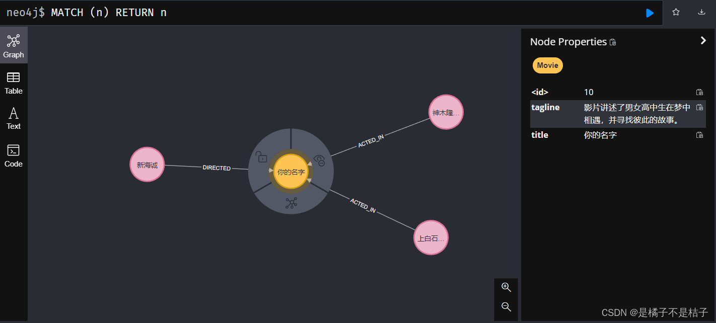 springboot 整合neo4j建立节点间的关系 springboot集成neo4j_知识图谱